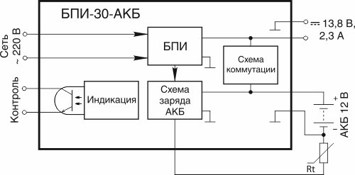 Функциональная схема БПИ-30-АКБ