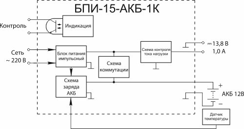 Функциональная схема БПИ-15-АКБ-1К