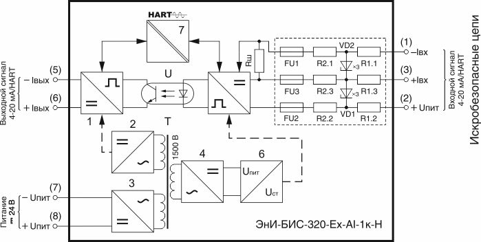 Функциональная схема ЭнИ-БИС-320-Ех