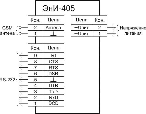 Схема подключения ЭнИ-405 с интерфейсом RS-232
