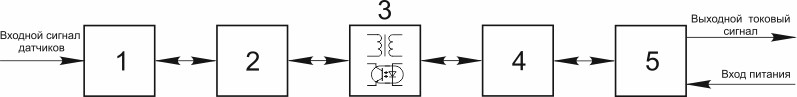 Функциональная схема преобразователя аналоговых сигналов
