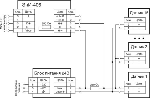 Схема подключения модема в многоточечном режиме при питании токовой петли от внешнего источника питания с использованием внешнего HART-резистора