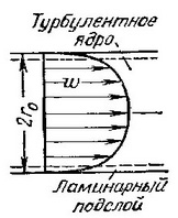 профиль потока / эпюра скоростей симметричны относительно оси трубопровода