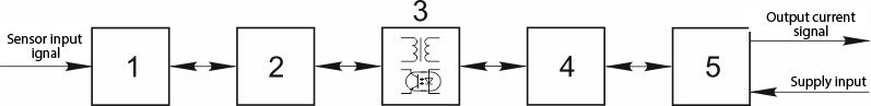 Functional circuit of analog signal converter 