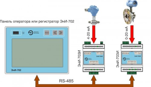 Пример подключения ЭнИ-703И к панели оператора или к панели индикации регистратора ЭнИ-702